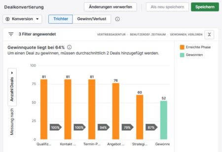Pipedrive Dealphasen