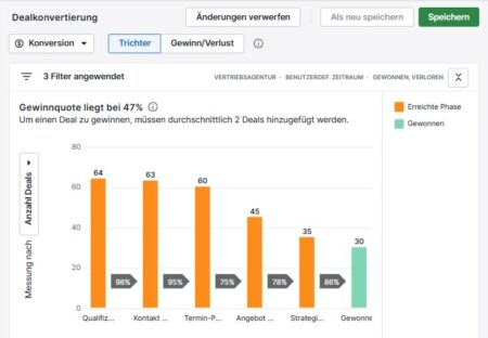 Pipedrive Dealphasen-2